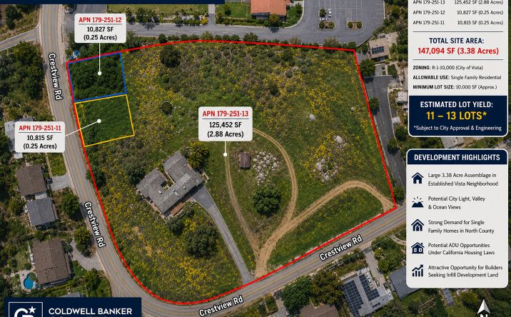 1060 CREST VIEW RD, VISTA