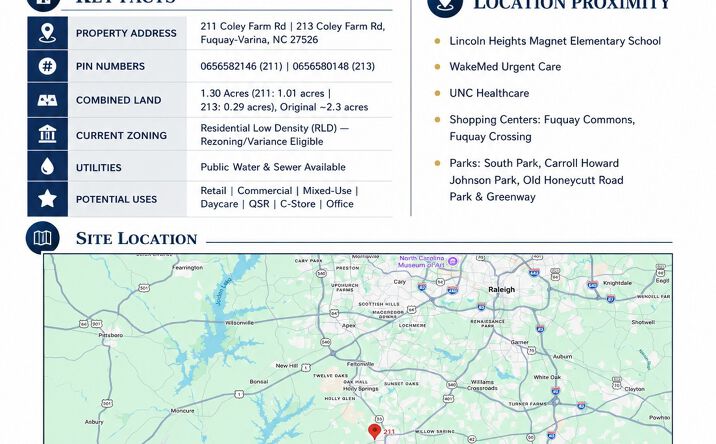 211 Coley Farm Rd, Fuquay-Varina